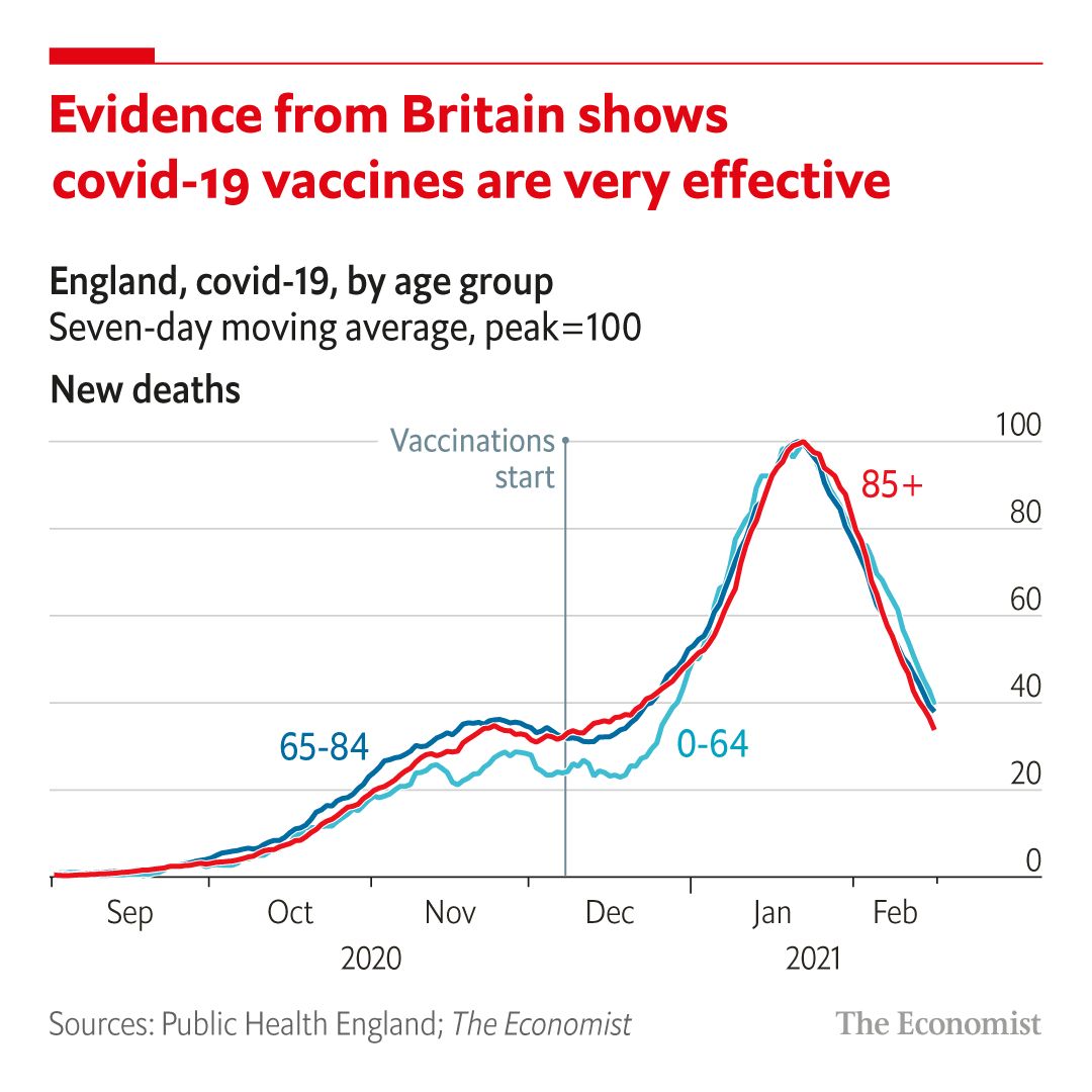 Covid-19: Γιατί ο Economist βλέπει φως στο τούνελ-1