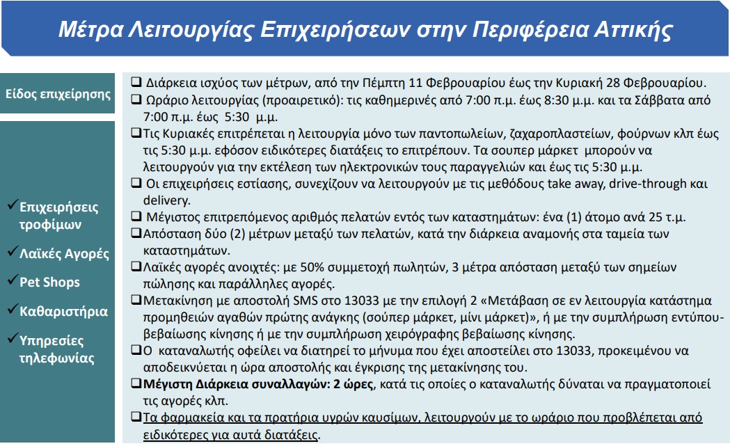 Κλείνουν σχολεία και καταστήματα – Στις 6 μ.μ. το απαγορευτικό τα Σαββατοκύριακα-1