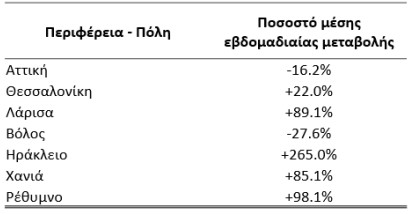 Επέλαση της Covid-19: 1.913 νέα κρούσματα, 357 οι διασωληνωμένοι-2