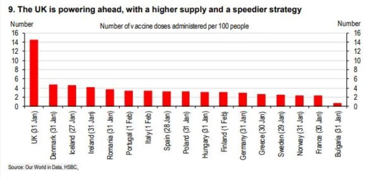 HSBC για Ελλάδα: «Σπιντάρουν» κρούσματα αλλά και εμβολιασμοί-2