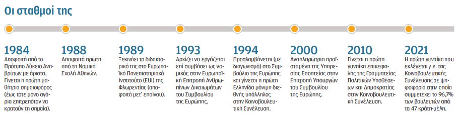 Η πολιτική ακόμη ανδροκρατείται-2