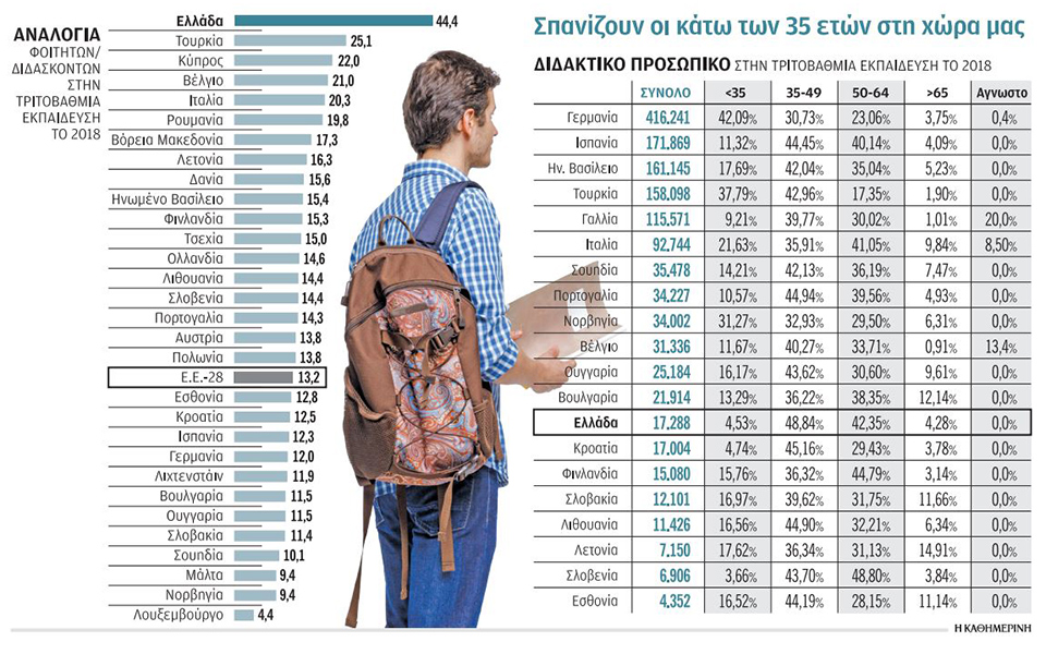 με-διδακτορικό-στη-φωτογένεια-561273124