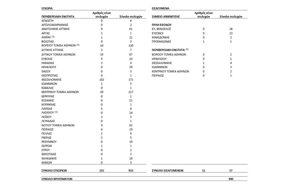 Εξαπλώνονται οι μεταλλάξεις, προς παράταση το lockdown-1
