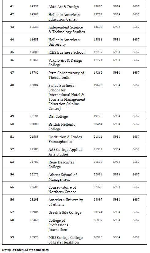 Το ΕΚΠΑ, το πρώτο ελληνικό πανεπιστήμιο στα 200 καλύτερα του κόσμου-3