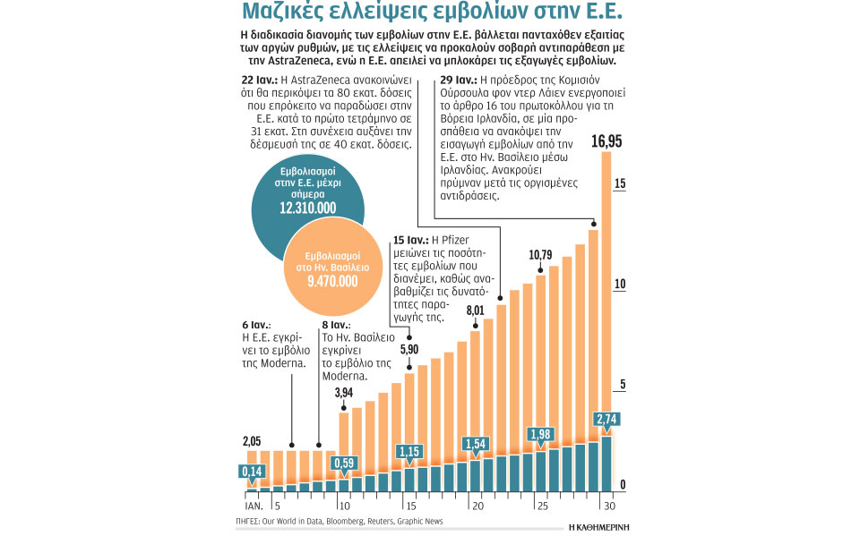 40-εκατομμύρια-δόσεις-έως-το-τέλος-μαρτί-561249445