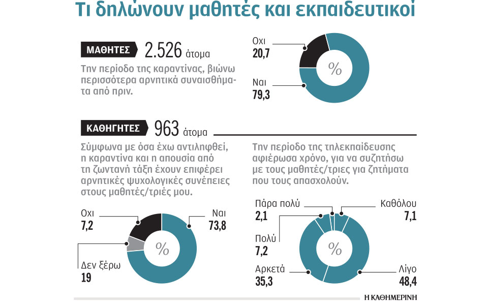 η-ψυχική-εξάντληση-και-το-άγχος-μαθητώ-561249550