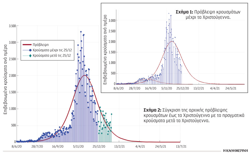 η-πρόβλεψη-της-εξέλιξης-των-κρουσμάτω-561250867
