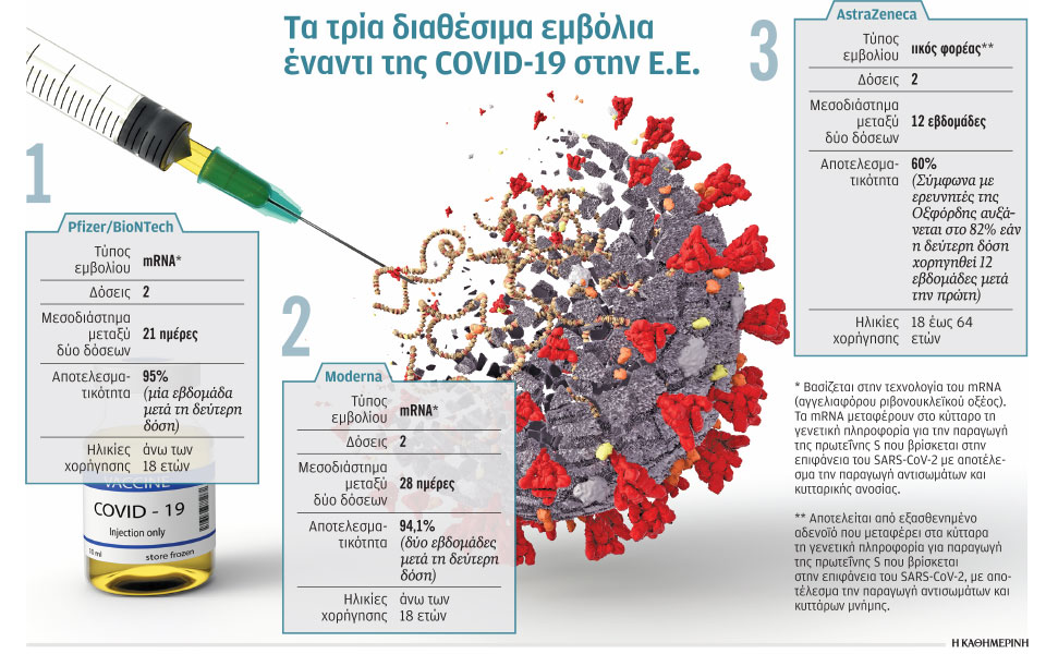 ξεκινάει-η-astrazeneca-έρχεται-η-johnson-johnson-561254497