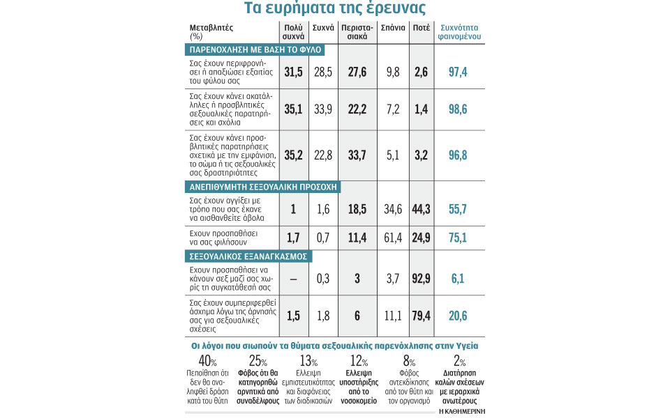 π-παπαντωνίου-έξι-στις-δέκα-νοσηλεύτρ-561257449