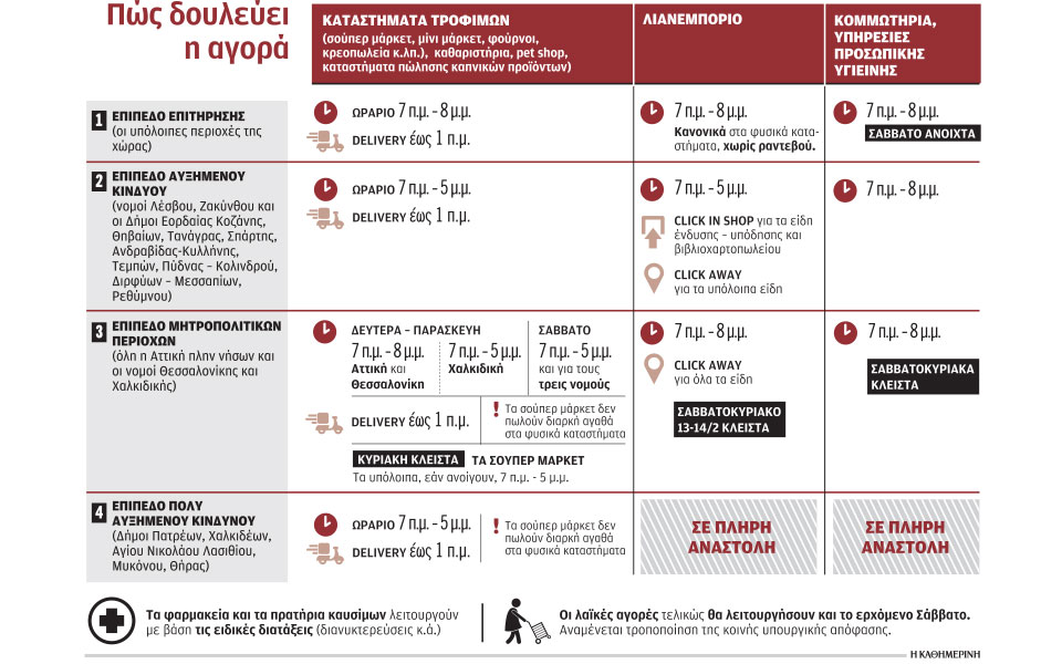 έμποροι-και-καταναλωτές-στα-πρόθυρα-ν-561257575