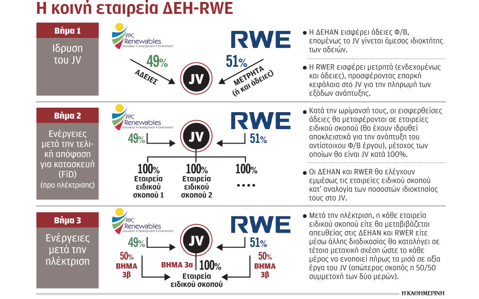 εργα-1-δισ-ευρώ-για-απε-από-τη-συμμαχία-δ-561258856