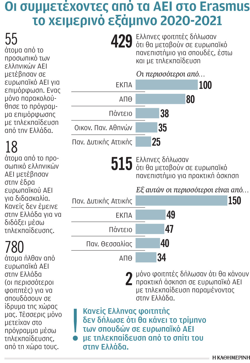 Εrasmus από κοντά και «μακριά»-1