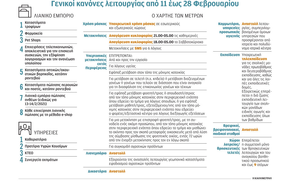 σε-ισχύ-το-τρίτο-lockdown-στην-αττική-561259873