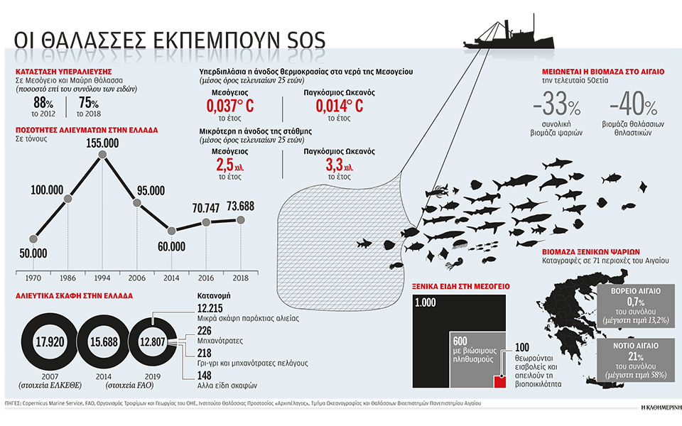 το-μεγάλο-ψάρι-τρώει-όλα-τ-άλλα-561264127
