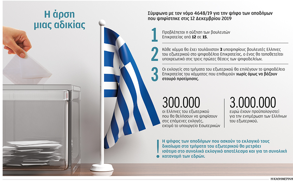 η-ώρα-της-κάλπης-για-τους-αποδήμους-561263956