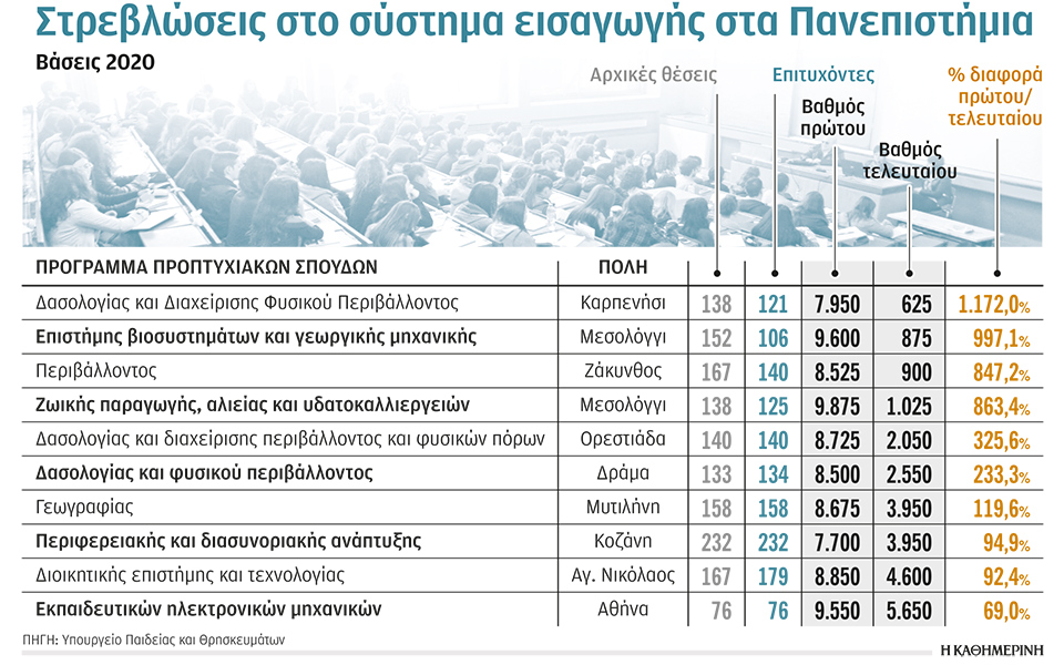 οταν-το-06-είναι-βαθμός-επιτυχίας-561263992