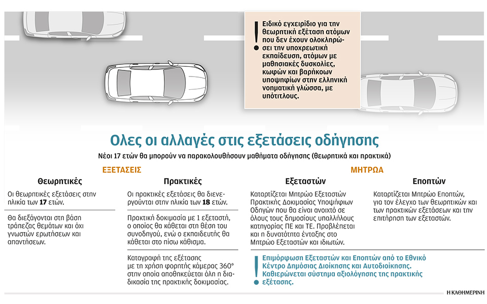με-το-πόδι-στο-φρένο-50-000-υποψήφιοι-οδηγοί-561264115