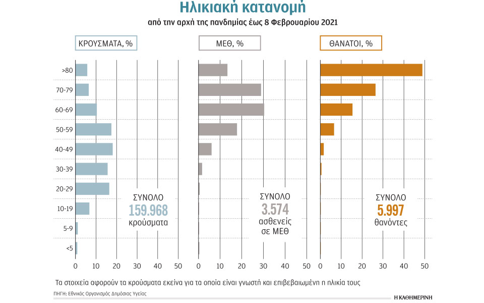 ποιους-χτύπησε-η-πανδημία-στην-ελλάδα-561262921