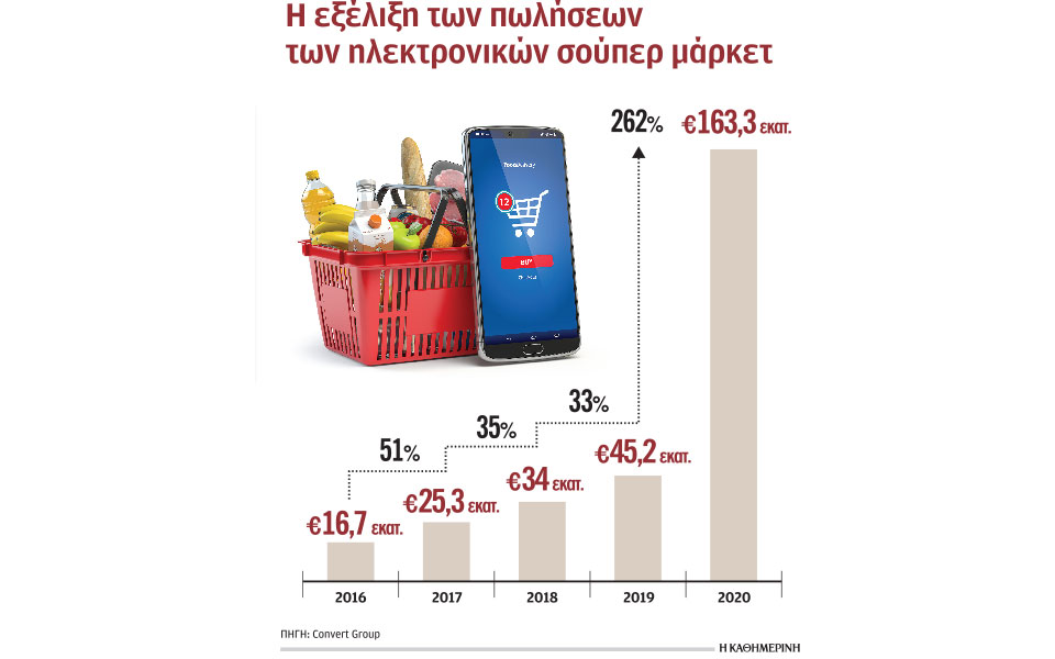 εκτόξευση-τζίρου-ηλεκτρονικών-σούπε-561265990