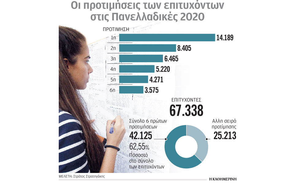 οι-μαύρες-τρύπες-του-μηχανογραφικο-561269488