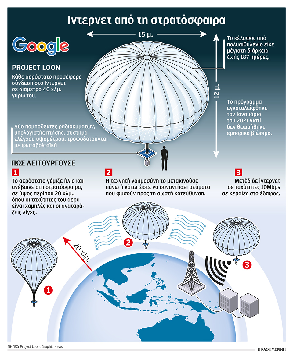 Το αερόστατο που… σκέφτηκε και πέταξε-3
