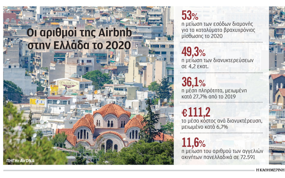 κατρακύλησαν-οι-κρατήσεις-και-οι-τιμέ-561271420