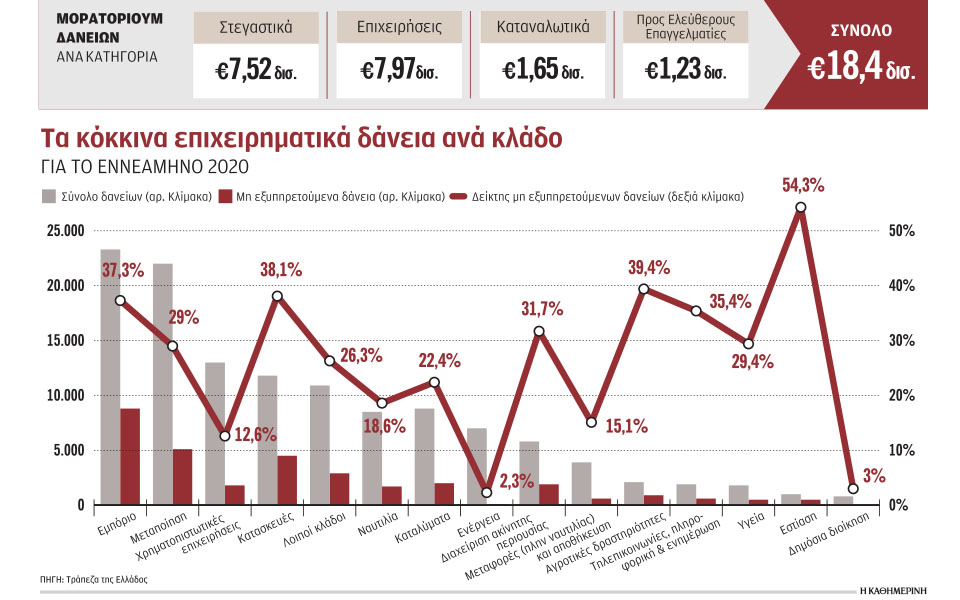 συναγερμός-στις-τράπεζες-για-εστίαση-561254731