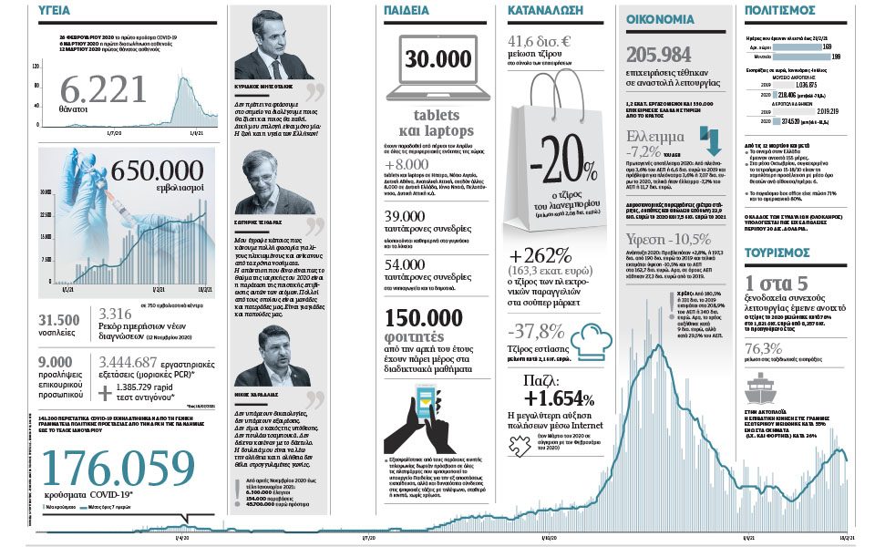 πώς-θα-είναι-η-ζωή-μας-την-επομένη-της-π-561271753