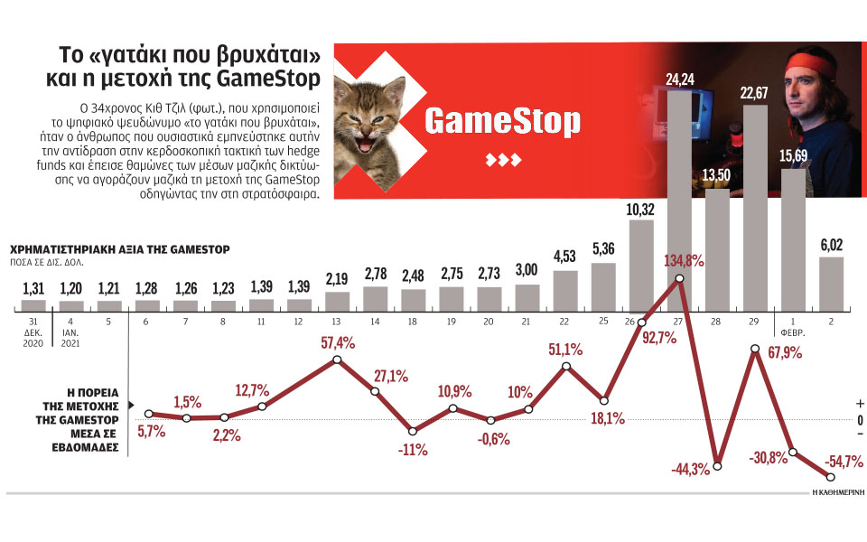 δαυίδ-εναντίον-γολιάθ-στη-wall-street-561254971