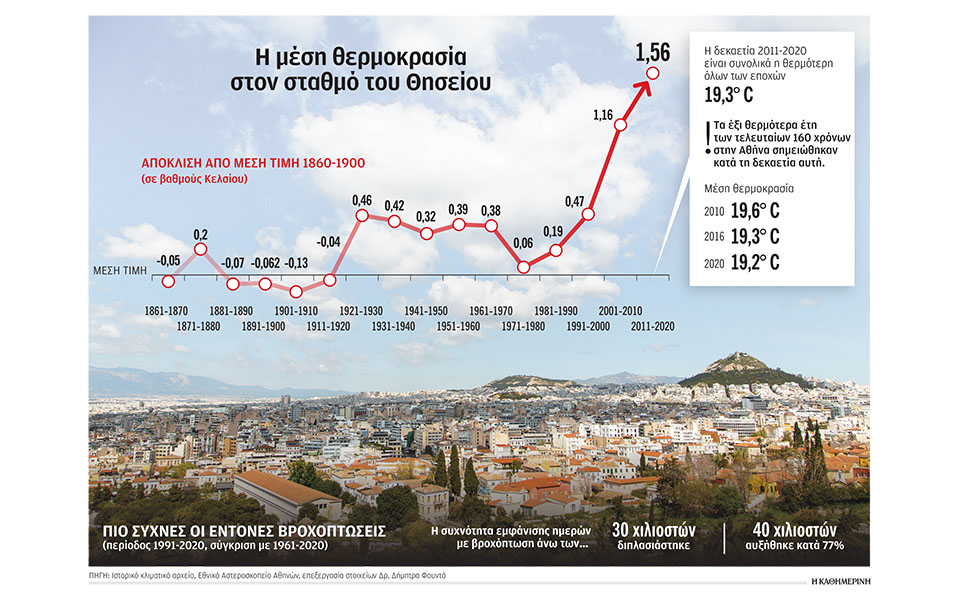 φλέγεται-η-αθήνα-την-τελευταία-δεκα-561255466
