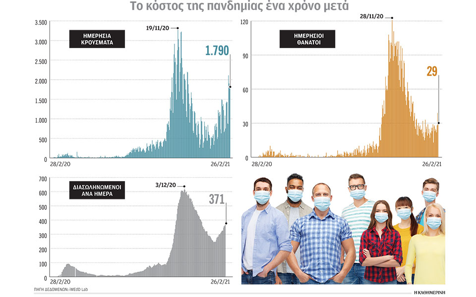 παράταση-lockdown-για-τη-φωτιά-της-αττικής-561278584