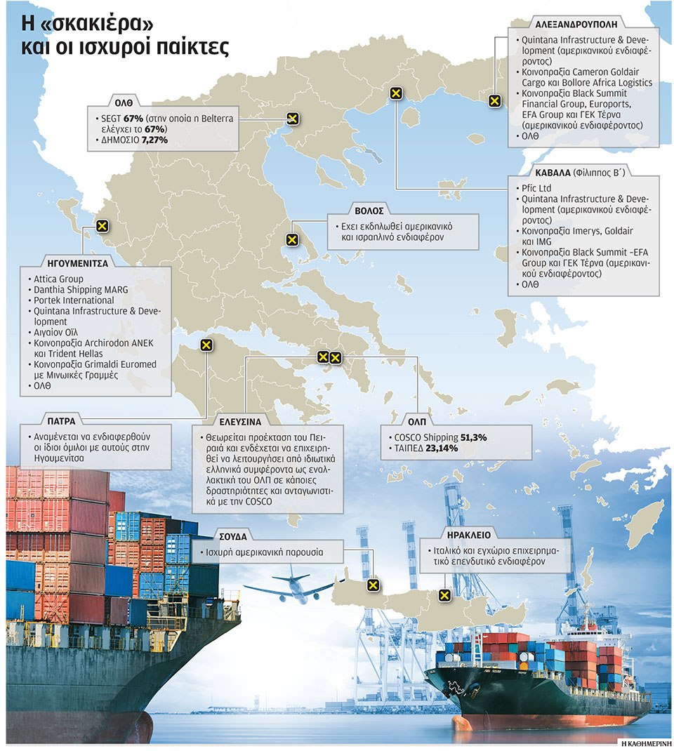 Γεωπολιτικά  παιχνίδια με τα ελληνικά λιμάνια-1