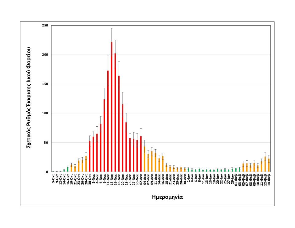 Θεσσαλονίκη: Εβδομαδιαία αύξηση 70% στο ιικό φορτίο των λυμάτων-1