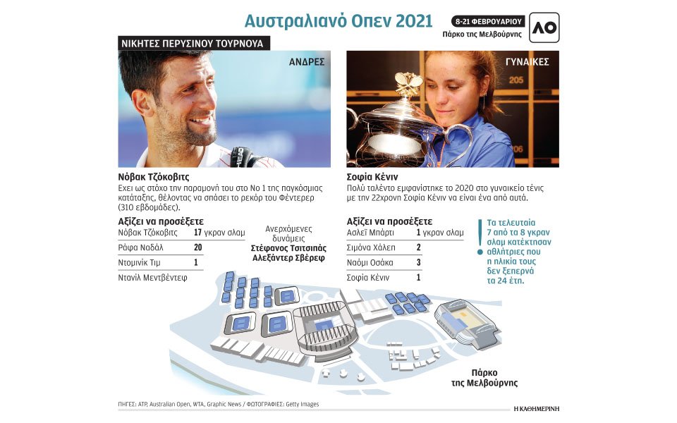 σερβίς-με-αντίπαλο-τον-κορωνοϊό-561255631