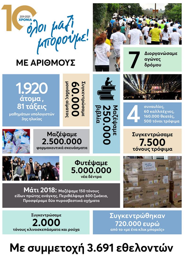 Γιάννης Σπανολιός: «Κινητήρια δύναμή μας είναι ο κόσμος»-4