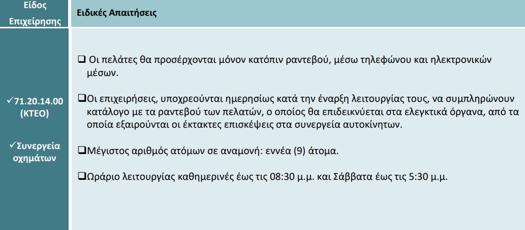 Κλείνουν σχολεία και καταστήματα – Στις 6 μ.μ. το απαγορευτικό τα Σαββατοκύριακα-3