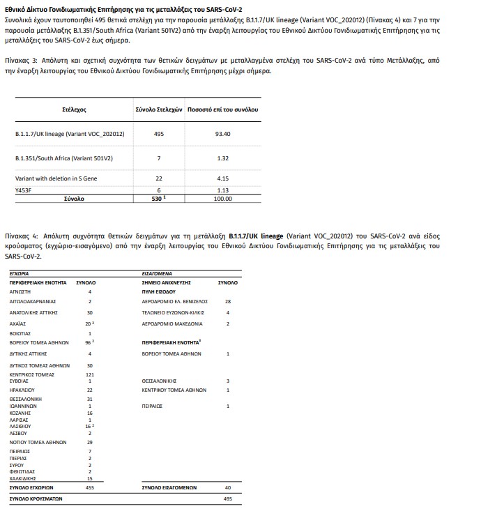 Φλερτάρουν με το «κόκκινο» 13 περιοχές-2