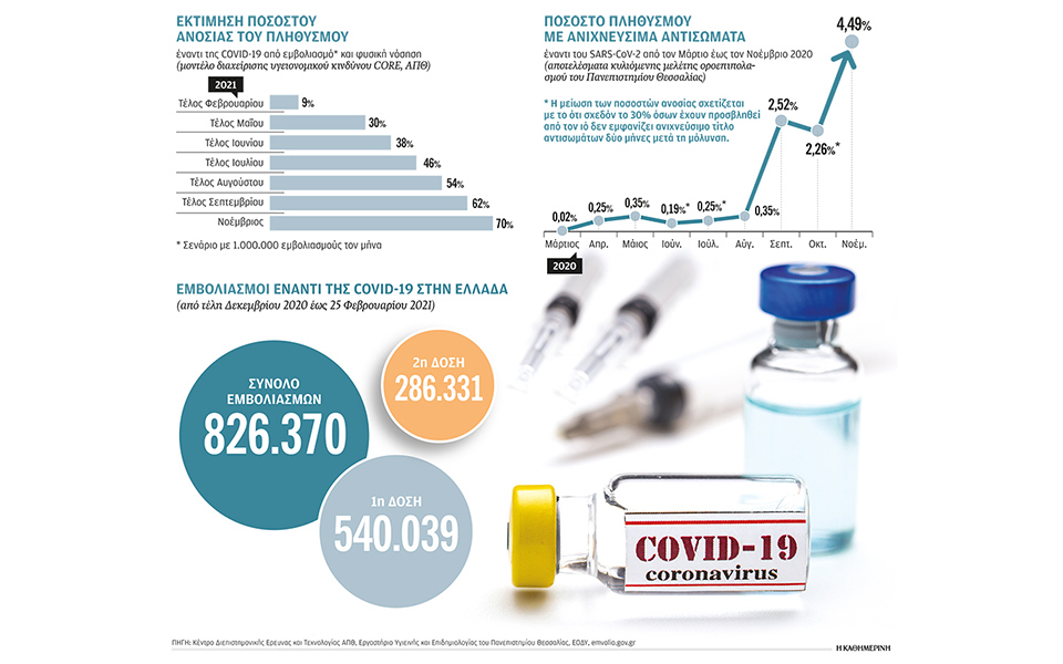 πότε-θα-χτιστεί-το-τείχος-της-ανοσίας-σ-561279154