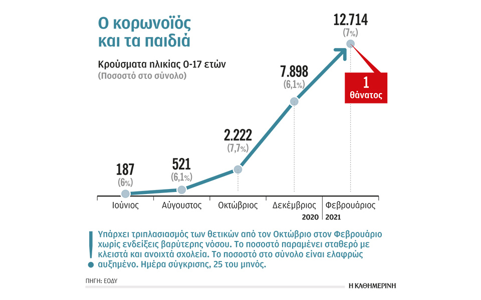 τα-συμπτώματα-των-παιδιών-και-οι-οδηγί-561279166