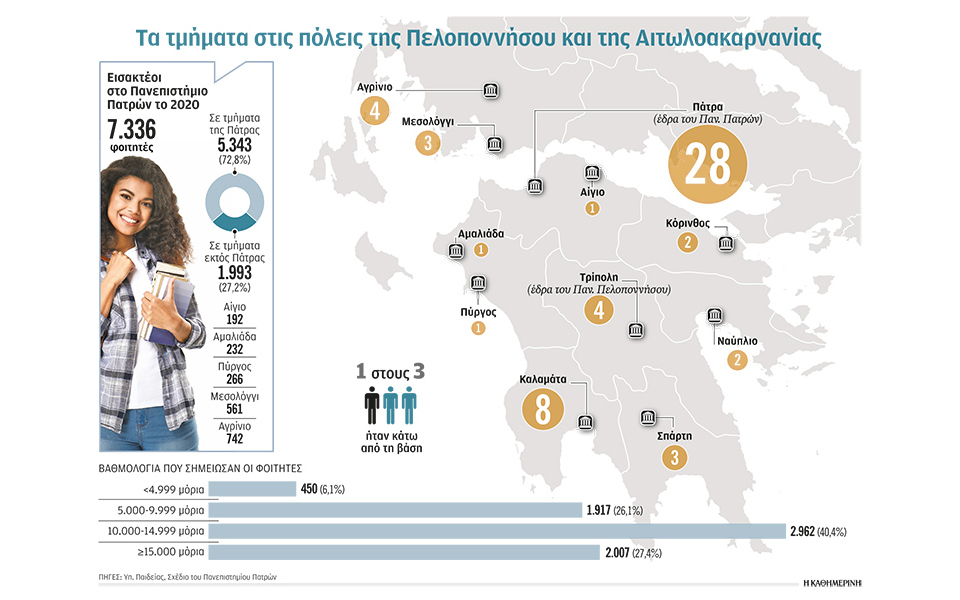 το-πλάνο-συγχωνεύσεων-τμημάτων-αει-561279172