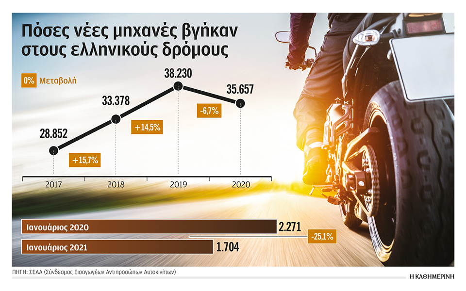 το-πέρασμα-από-τους-τέσσερις-στους-δ-561279235