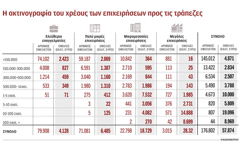 επιδότηση-έως-50-000-ευρώ-σε-δόσεις-δανείων-561279700