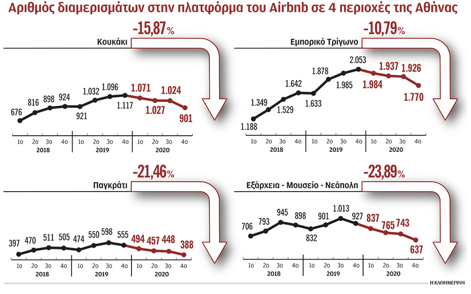 η-μετάλλαξη-του-airbnb-561279796