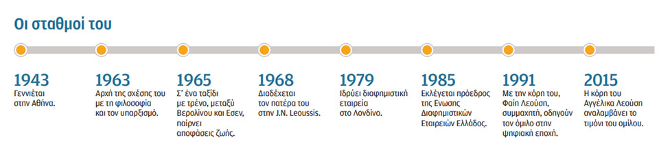 Νίκος Λεούσης στην «Κ»: Εχουμε λόγους να το γιορτάσουμε-2