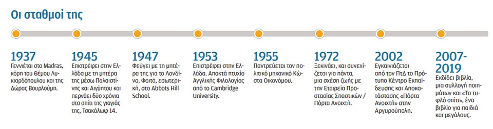 Τα ανάπηρα παιδιά μάς δίνουν δύναμη-2