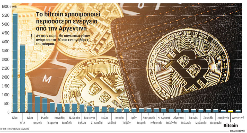 το-bitcoin-κατακτά-τα-οχυρά-της-οικονομίας-561271465