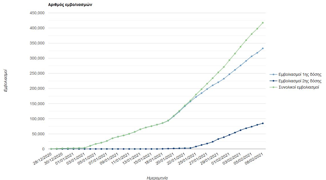 Αγώνας ταχύτητας για τα εμβόλια-1