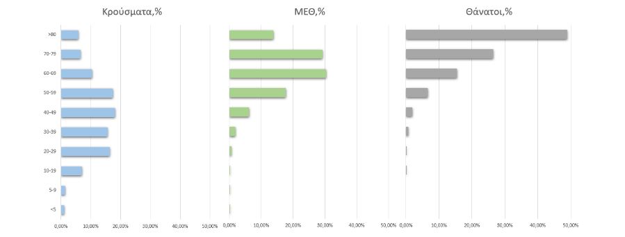 Η «Μήδεια» της πανδημίας: 1.400 νέα κρούσματα – 320 σε ΜΕΘ-3