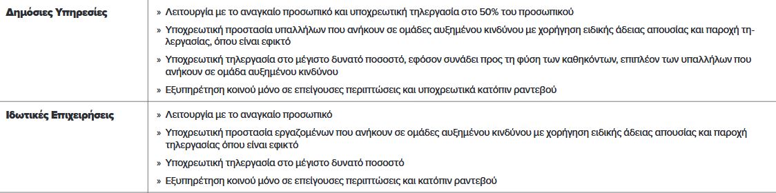 Στο «μικροσκόπιο» του Μαξίμου η εφαρμογή της τηλεργασίας-1
