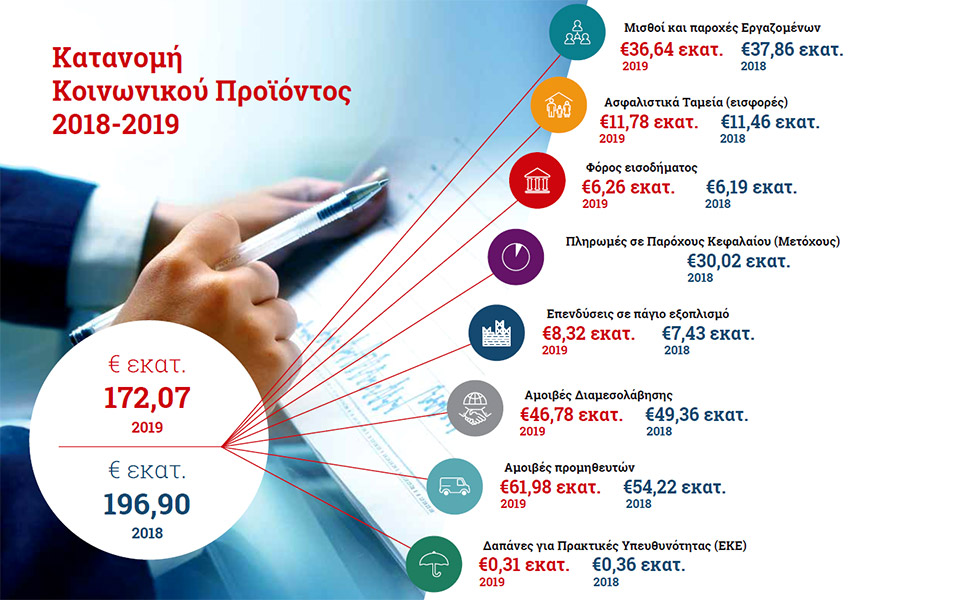 υπεύθυνη-επιχειρηματικότητα-από-την-inte-561252859